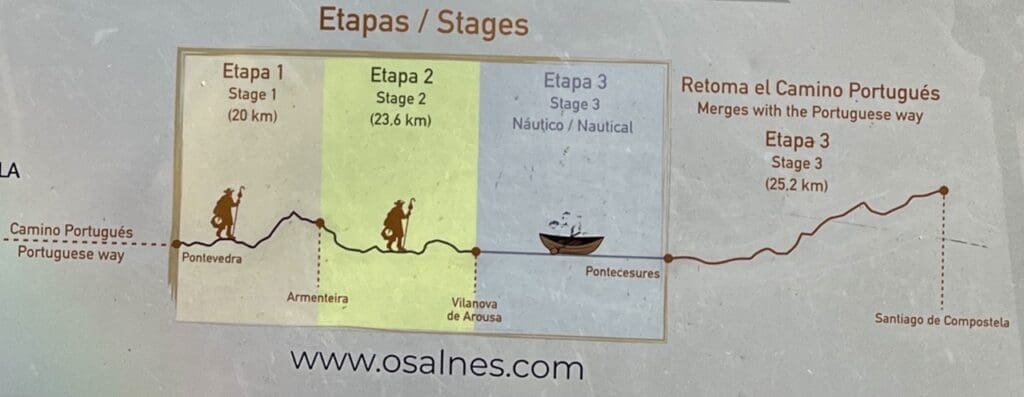 3 etappes - Variante Espiritual